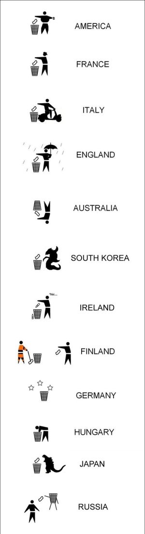Trash sign around the world